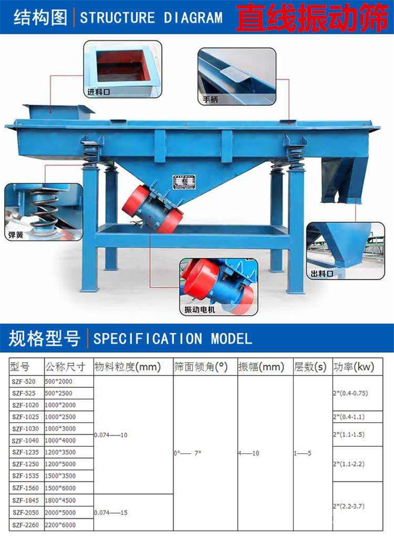 耐火材料使用那些麻豆性视频在线进行物料分级